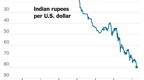 19.99 usd to inr|$19 in indian rupees.